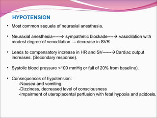 HYPOTENSION
• Most common sequela of neuraxial anesthesia.
• Neuraxial anesthesia----- sympathetic blockade---- vasodilation with
modest degree of venodilation → decrease in SVR
• Leads to compensatory increase in HR and SV------Cardiac output
increases. (Secondary response).
• Systolic blood pressure <100 mmHg or fall of 20% from baseline).
• Consequences of hypotension:
-Nausea and vomiting.
-Dizziness, decreased level of consciousness
-Impairment of uteroplacental perfusion with fetal hypoxia and acidosis.
 