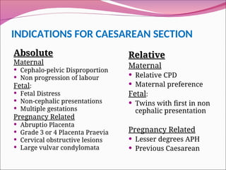 INDICATIONS FOR CAESAREAN SECTION
Absolute
Absolute
Maternal
 Cephalo-pelvic Disproportion
 Non progression of labour
Fetal:
 Fetal Distress
 Non-cephalic presentations
 Multiple gestations
Pregnancy Related
 Abruptio Placenta
 Grade 3 or 4 Placenta Praevia
 Cervical obstructive lesions
 Large vulvar condylomata
Relative
Relative
Maternal
 Relative CPD
 Maternal preference
Fetal:
 Twins with first in non
cephalic presentation
Pregnancy Related
 Lesser degrees APH
 Previous Caesarean
 