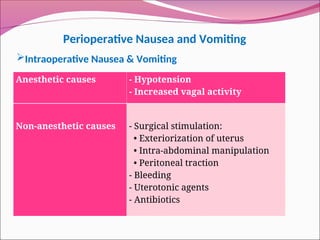 Perioperative Nausea and Vomiting
Intraoperative Nausea & Vomiting
Anesthetic causes - Hypotension
- Increased vagal activity
Non-anesthetic causes - Surgical stimulation:
• Exteriorization of uterus
• Intra-abdominal manipulation
• Peritoneal traction
- Bleeding
- Uterotonic agents
- Antibiotics
 
