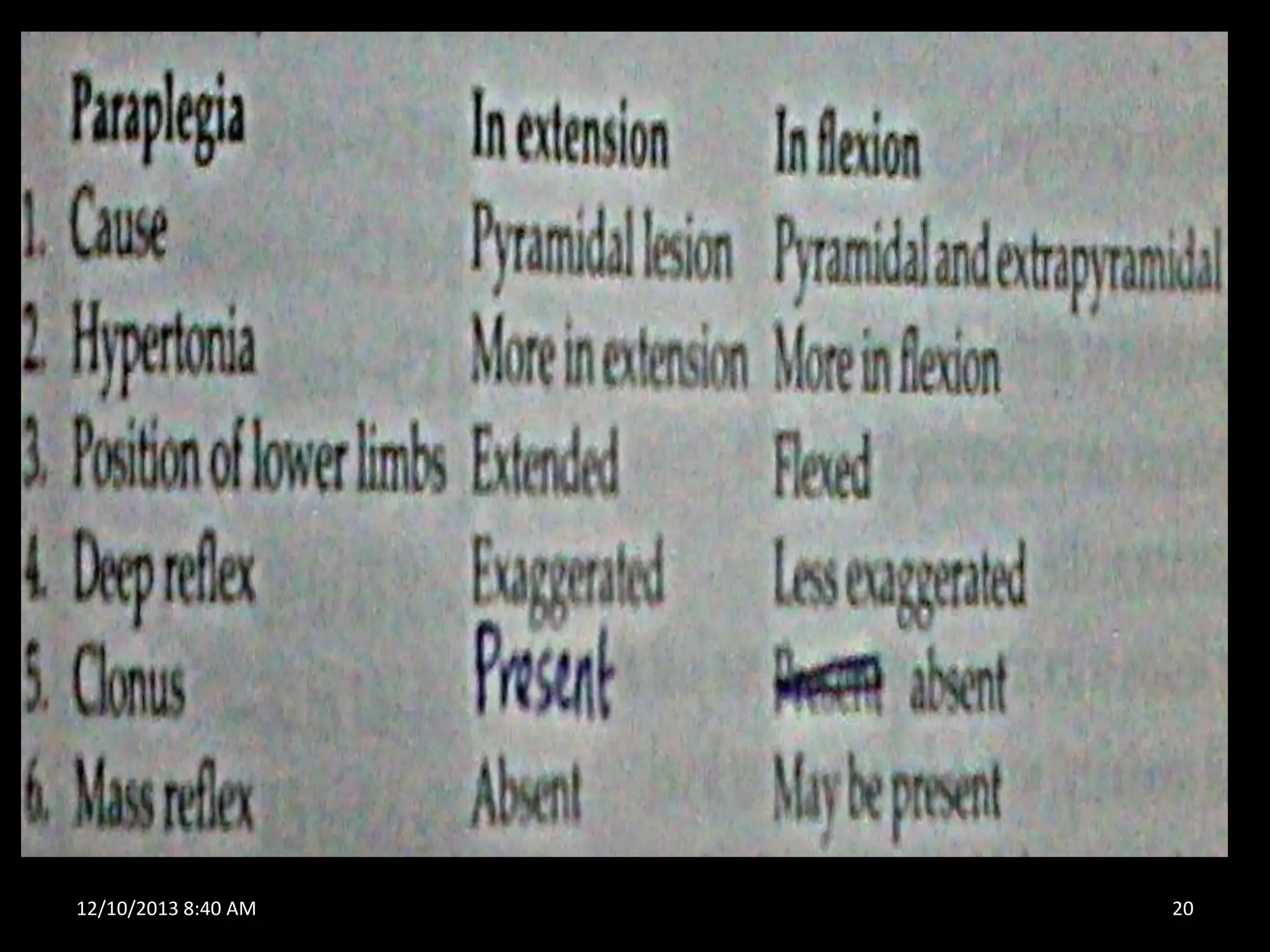 12/10/2013 8:40 AM

20

 
