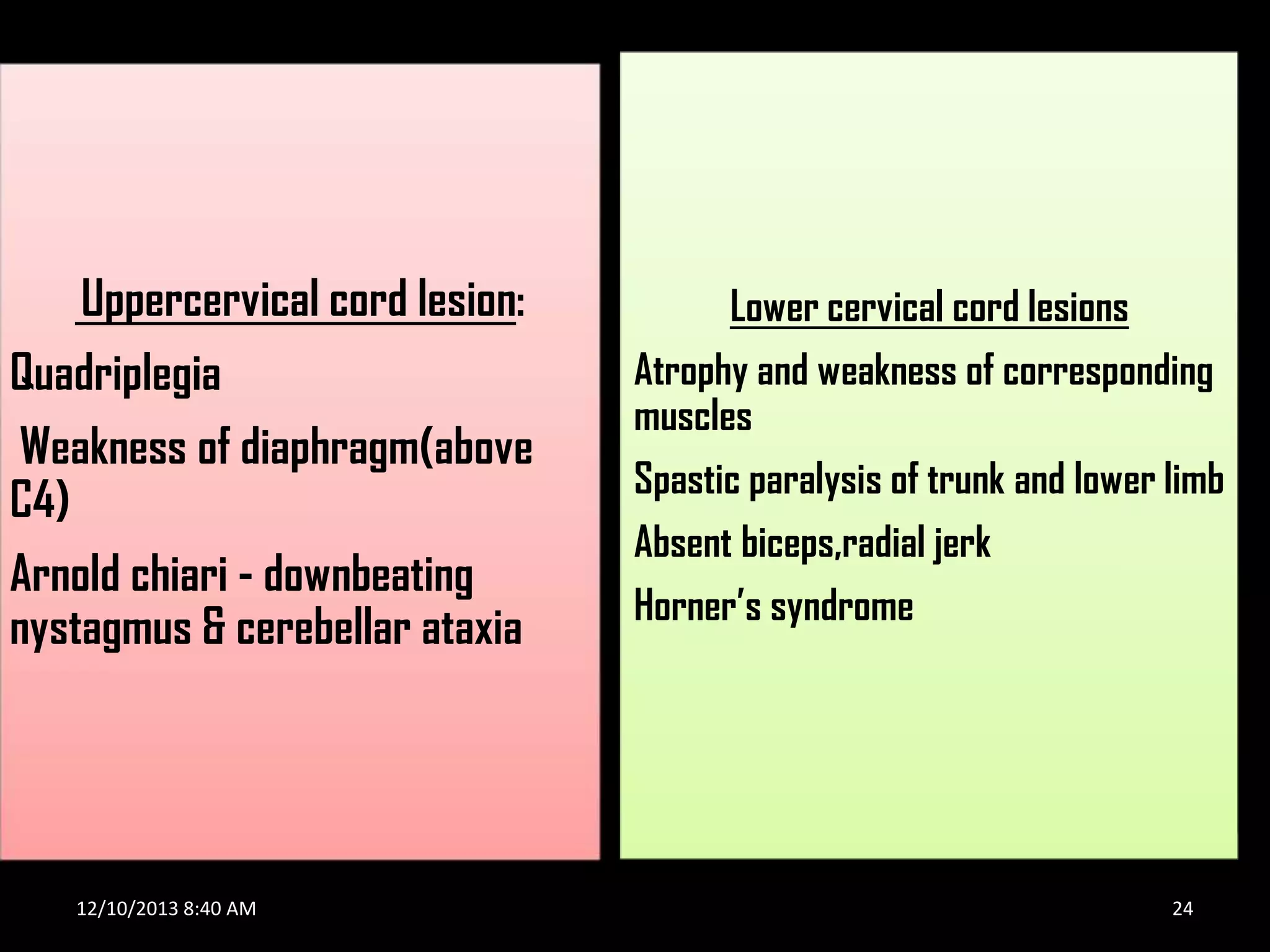 Uppercervical cord lesion:
Quadriplegia
Weakness of diaphragm(above
C4)
Arnold chiari - downbeating
nystagmus & cerebellar ataxia

12/10/2013 8:40 AM

Lower cervical cord lesions
Atrophy and weakness of corresponding
muscles
Spastic paralysis of trunk and lower limb
Absent biceps,radial jerk
Horner’s syndrome

24

 