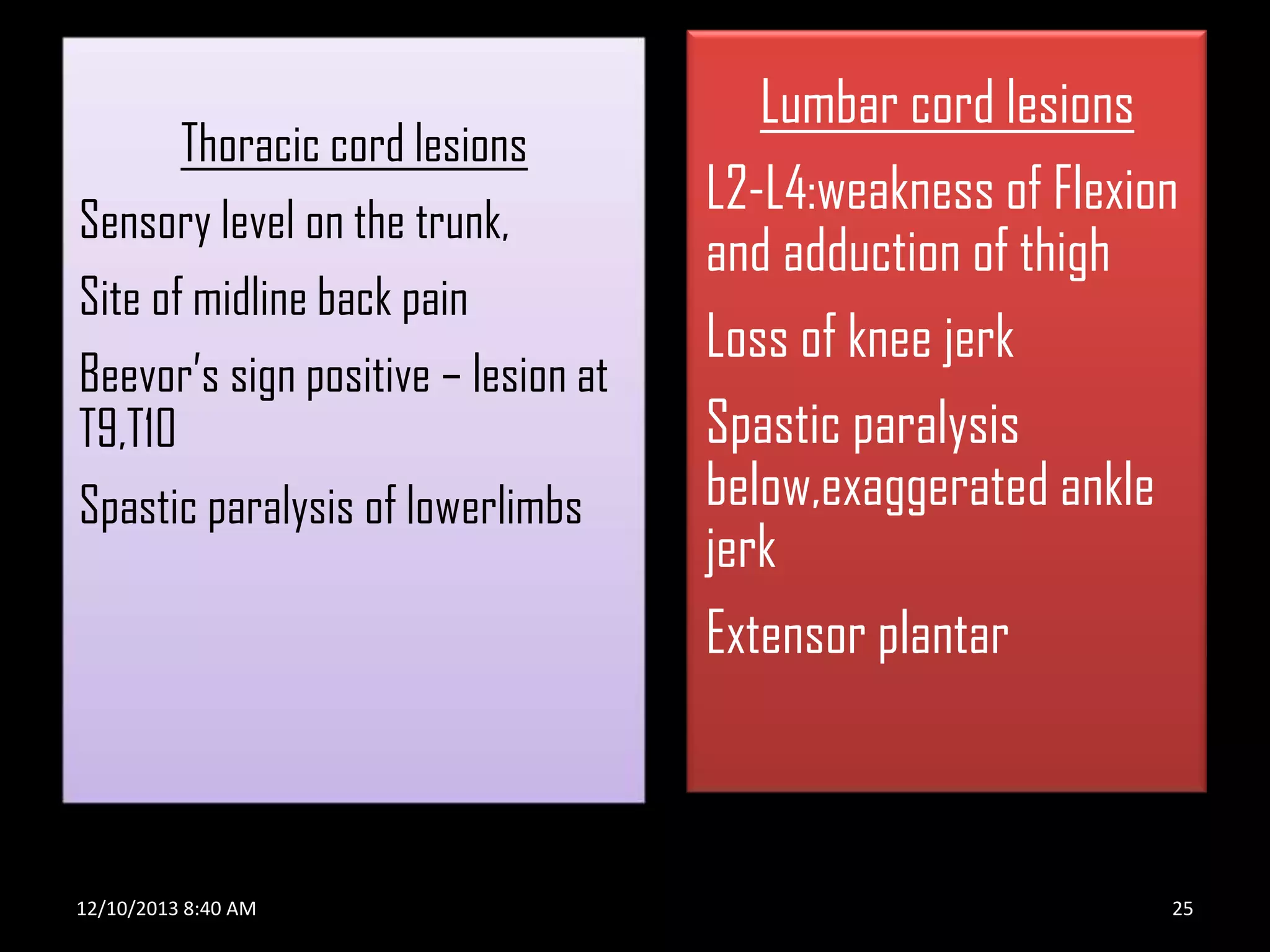 Thoracic cord lesions
Sensory level on the trunk,
Site of midline back pain
Beevor’s sign positive – lesion at
T9,T10
Spastic paralysis of lowerlimbs

12/10/2013 8:40 AM

Lumbar cord lesions
L2-L4:weakness of Flexion
and adduction of thigh
Loss of knee jerk
Spastic paralysis
below,exaggerated ankle
jerk
Extensor plantar

25

 