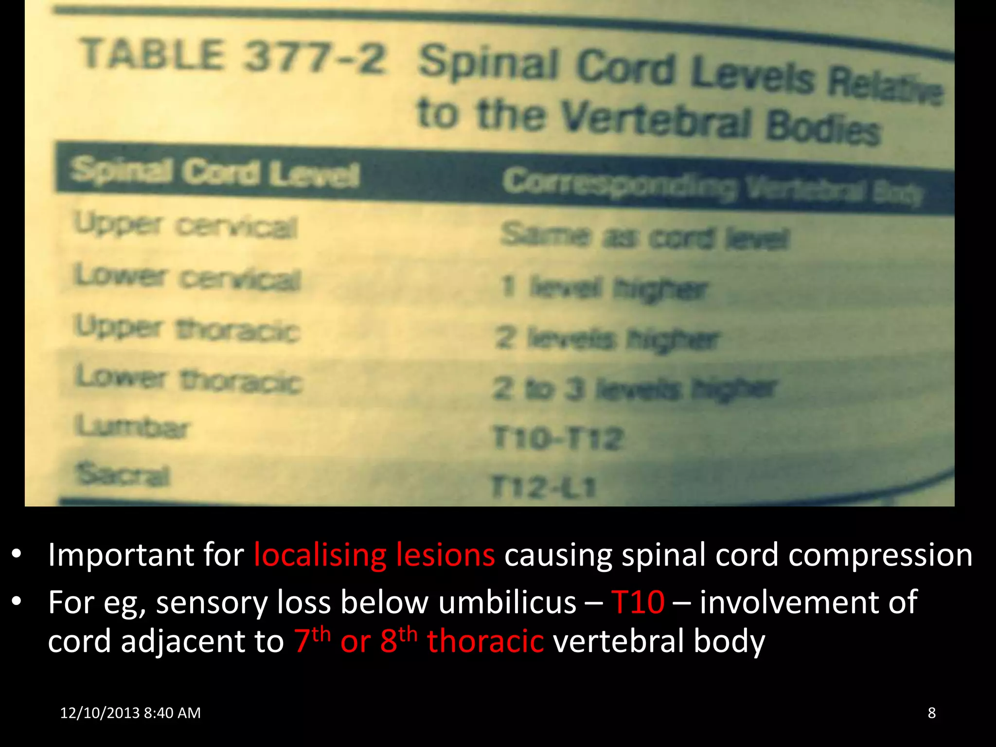 • Important for localising lesions causing spinal cord compression
• For eg, sensory loss below umbilicus – T10 – involvement of
cord adjacent to 7th or 8th thoracic vertebral body
12/10/2013 8:40 AM

8

 