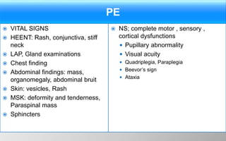 PE
 VITAL SIGNS
 HEENT: Rash, conjunctiva, stiff
neck
 LAP, Gland examinations
 Chest finding
 Abdominal findings: mass,
organomegaly, abdominal bruit
 Skin: vesicles, Rash
 MSK: deformity and tenderness,
Paraspinal mass
 Sphincters
 NS; complete motor , sensory ,
cortical dysfunctions
 Pupillary abnormality
 Visual acuity
 Quadriplegia, Paraplegia
 Beevor’s sign
 Ataxia
 
