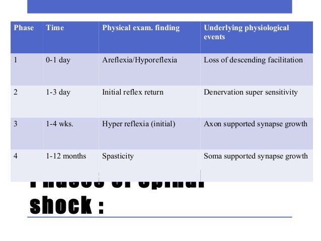 Diseases of Spinal Cord