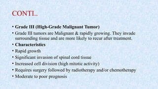 CONTI..
• Grade III (High-Grade Malignant Tumor)
• Grade III tumors are Malignant & rapidly growing. They invade
surrounding tissue and are more likely to recur after treatment.
• Characteristics
• Rapid growth
• Significant invasion of spinal cord tissue
• Increased cell division (high mitotic activity)
• Requires surgery followed by radiotherapy and/or chemotherapy
• Moderate to poor prognosis
 
