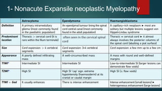 1- Nonacute Expansile neoplastic Myelopathy
 