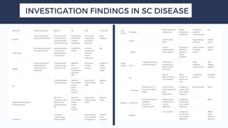 Spinal Cord Disease - Clinical Presentations and Management | PDF
