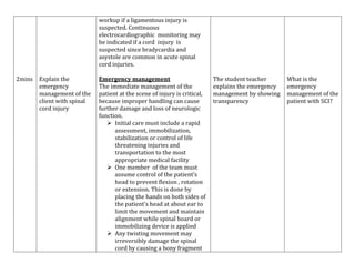 workup if a ligamentous injury is
suspected. Continuous
electrocardiographic monitoring may
be indicated if a cord injury is
suspected since bradycardia and
asystole are common in acute spinal
cord injuries.
2mins

Explain the
emergency
management of the
client with spinal
cord injury

Emergency management
The immediate management of the
patient at the scene of injury is critical,
because improper handling can cause
further damage and loss of neurologic
function.
 Initial care must include a rapid
assessment, immobilization,
stabilization or control of life
threatening injuries and
transportation to the most
appropriate medical facility
 One member of the team must
assume control of the patient’s
head to prevent flexion , rotation
or extension. This is done by
placing the hands on both sides of
the patient’s head at about ear to
limit the movement and maintain
alignment while spinal board or
immobilizing device is applied
 Any twisting movement may
irreversibly damage the spinal
cord by causing a bony fragment

The student teacher
explains the emergency
management by showing
transparency

What is the
emergency
management of the
patient with SCI?

 