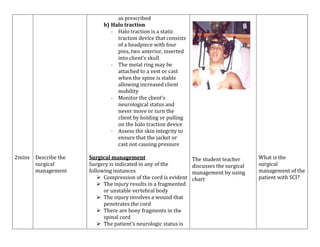 as prescribed
b) Halo traction
- Halo traction is a static
traction device that consists
of a headpiece with four
pins, two anterior, inserted
into client’s skull
- The metal ring may be
attached to a vest or cast
when the spine is stable
allowing increased client
mobility
- Monitor the client’s
neurological status and
never move or turn the
client by holding or pulling
on the halo traction device
- Assess the skin integrity to
ensure that the jacket or
cast not causing pressure
2mins

Describe the
surgical
management

Surgical management
Surgery is indicated in any of the
following instances
 Compression of the cord is evident
 The injury results in a fragmented
or unstable vertebral body
 The injury involves a wound that
penetrates the cord
 There are bony fragments in the
spinal cord
 The patient’s neurologic status is

The student teacher
discusses the surgical
management by using
chart

What is the
surgical
management of the
patient with SCI?

 