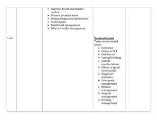  Improve bowel and bladder
control
 Prevent pressure sores
 Reduce respiratory dysfunction
 Control pain
 Nutritional management
 Effective health management
1min

Summarization
Today we discussed
about:
 Definition
 Causes of SCI
 Risk factors
 Pathophysiology
 Clinical
manifestations
 Effects of spinal
cord injuries
 Diagnostic
measures
 Emergency
management
 Medical
management
 Surgical
management
 Nursing
management

 