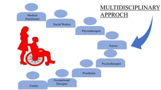 Medical
Practitioner
Physiotherapist
Social Worker
Nurses
Psychotherapist
Occupational
Therapist
Prosthetist
MULTIDISCIPLINARY
APPROCH
Family
 