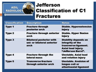 Spinal Cord Injury Lecture Presentation for Medical Students.