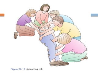 Spinal Cord Injury Lecture Presentation for Medical Students.