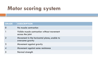 Motor scoring system
GRADE D5ESCRIPTION
0 No muscle contraction
1 Visible muscle contraction without movement
across the joint
2 Movement in the horizontal plane, unable to
overcome gravity
3 Movement against gravity
4 Movement against some resistance
5 Normal strength
 