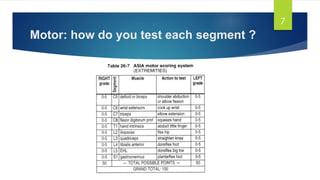 Motor: how do you test each segment ?
7
 