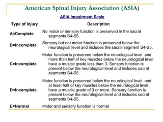 Spinal cord injury | PPT