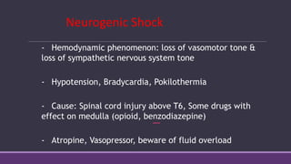 - Noxious stimuli:
The 6 B’s
- Bladder
- Bowel
- Back passage
- Bones
- Boils
- Babies
Autonomic Hyperreflexia
 