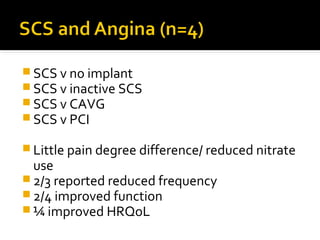  SCS v no implant
 SCS v inactive SCS
 SCS v CAVG
 SCS v PCI
 Little pain degree difference/ reduced nitrate
use
 2/3 reported reduced frequency
 2/4 improved function
 ¼ improved HRQoL
 