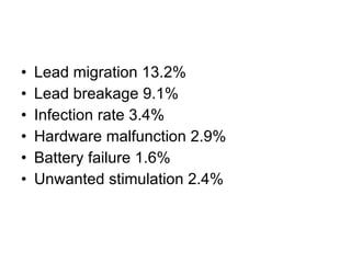 Lead migration 13.2% Lead breakage 9.1% Infection rate 3.4% Hardware malfunction 2.9% Battery failure 1.6% Unwanted stimulation 2.4% 
