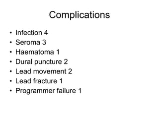 Complications Infection 4 Seroma 3 Haematoma 1 Dural puncture 2 Lead movement 2 Lead fracture 1 Programmer failure 1 