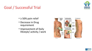 Goal / Successful Trial
• ≥ 50% pain relief
• Decrease in Drug
requirement
• Improvement of Daily
lifestyle/ activity / work
 
