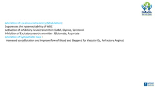 Alteration of Local neurochemistry (Modulation):
Suppresses the hyperexcitability of WDC
Activation of inhibitory neurotransmitter: GABA, Glycine, Serotonin
Inhibition of Excitatory neurotransmitter: Glutamate, Aspartate
Alteration of Sympathetic tone :
Increased vasodilatation and improve flow of Blood and Oxygen ( for Vascular Dz, Refractory Angina)
 