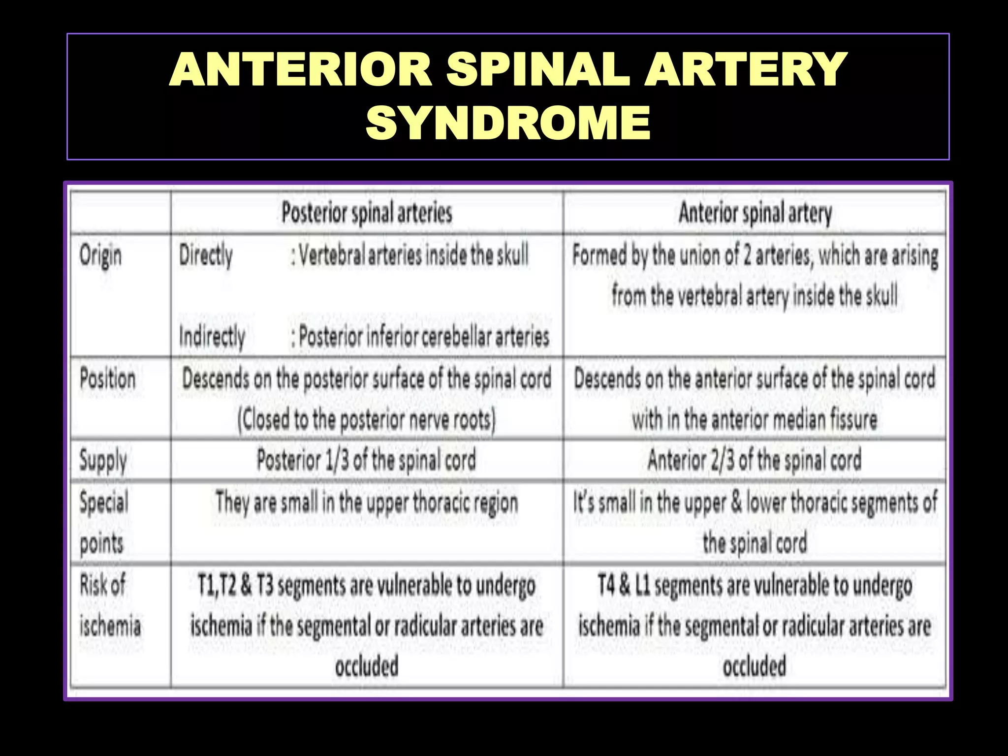 Spinal cord syndromes | PPSX