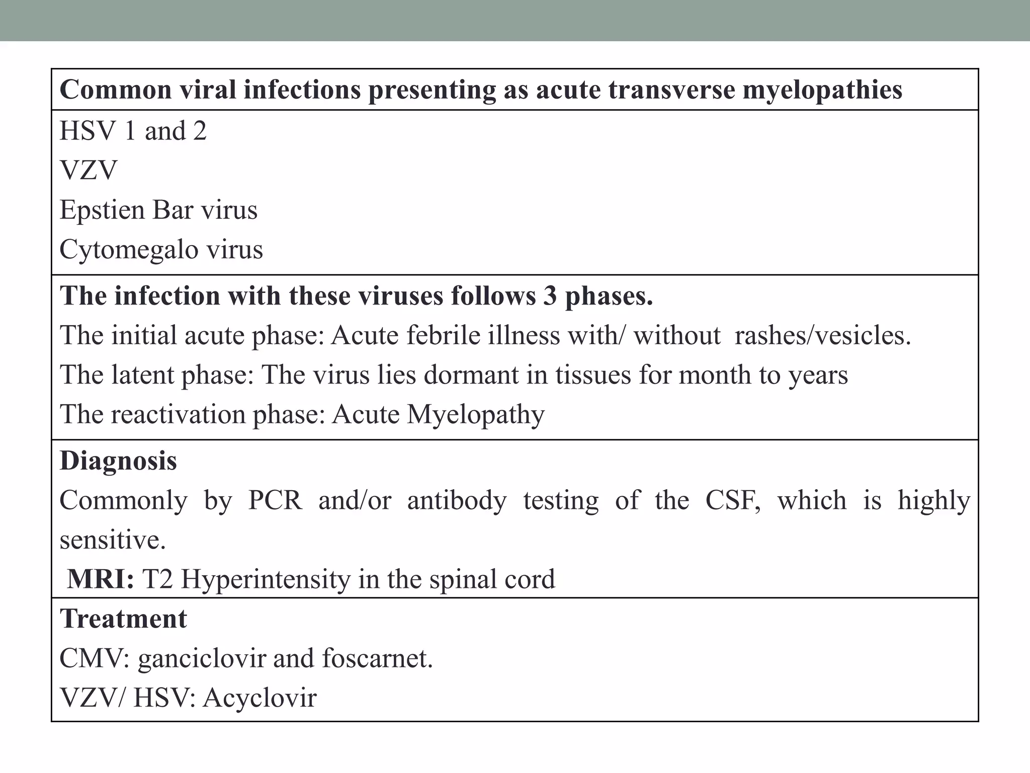 Spinal cysticercosis and infectious myelopathies | PPTX