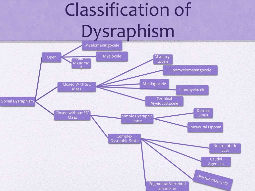 Spinal dysraphism