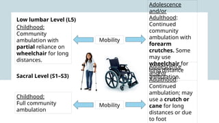 Comprehensive Overview and Rehabilitation of Spinal Dysraphism | PPTX
