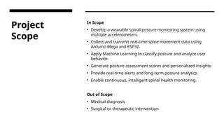 IoT-Enabled Wearable System for Real-Time Spinal Posture Assessment and ...