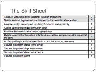 The Skill Sheet
 