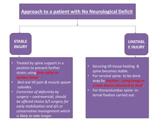 Approach to a patient with No Neurological Deficit
STABLE
INJURY
UNSTABL
E INJURY
• Treated by spine support in a
position to prevent further
strain; using firm collar or
lumbar brace.
• Bed rest till pain & muscle spasm
subsides.
• Correction of deformity by
surgery – controversial, should
be offered choice b/t surgery for
early mobilization and d/s or
conservative management which
is likely to take longer.
• Securing till tissue healing &
spine becomes stable.
• For cervical spine- to be done
asap by traction , using tongs or
a halo device attached to skull.
• For thoracolumbar spine- in-
ternal fixation carried out.
 