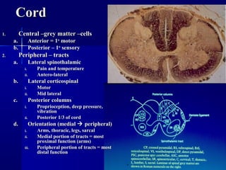CCoorrdd 
11.. CCeennttrraall ––ggrreeyy mmaatttteerr ––cceellllss 
aa.. AAnntteerriioorr == 11oo mmoottoorr 
bb.. PPoosstteerriioorr –– 11oo sseennssoorryy 
22.. PPeerriipphheerraall –– ttrraaccttss 
aa.. LLaatteerraall ssppiinnootthhaallaammiicc 
ii.. PPaaiinn aanndd tteemmppeerraattuurree 
iiii.. AAnntteerroo--llaatteerraall 
bb.. LLaatteerraall ccoorrttiiccoossppiinnaall 
ii.. MMoottoorr 
iiii.. MMiidd llaatteerraall 
cc.. PPoosstteerriioorr ccoolluummnnss 
ii.. PPrroopprriioocceeppttiioonn,, ddeeeepp pprreessssuurree,, 
vviibbrraattiioonn 
iiii.. PPoosstteerriioorr 11//33 ooff ccoorrdd 
dd.. OOrriieennttaattiioonn ((mmeeddiiaall  ppeerriipphheerraall)) 
ii.. AArrmmss,, tthhoorraacciicc,, lleeggss,, ssaarrccaall 
iiii.. MMeeddiiaall ppoorrttiioonn ooff ttrraaccttss == mmoosstt 
pprrooxxiimmaall ffuunnccttiioonn ((aarrmmss)) 
iiiiii.. PPeerriipphheerraall ppoorrttiioonn ooff ttrraaccttss == mmoosstt 
ddiissttaall ffuunnccttiioonn 
 