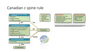 Canadian c spine rule
 