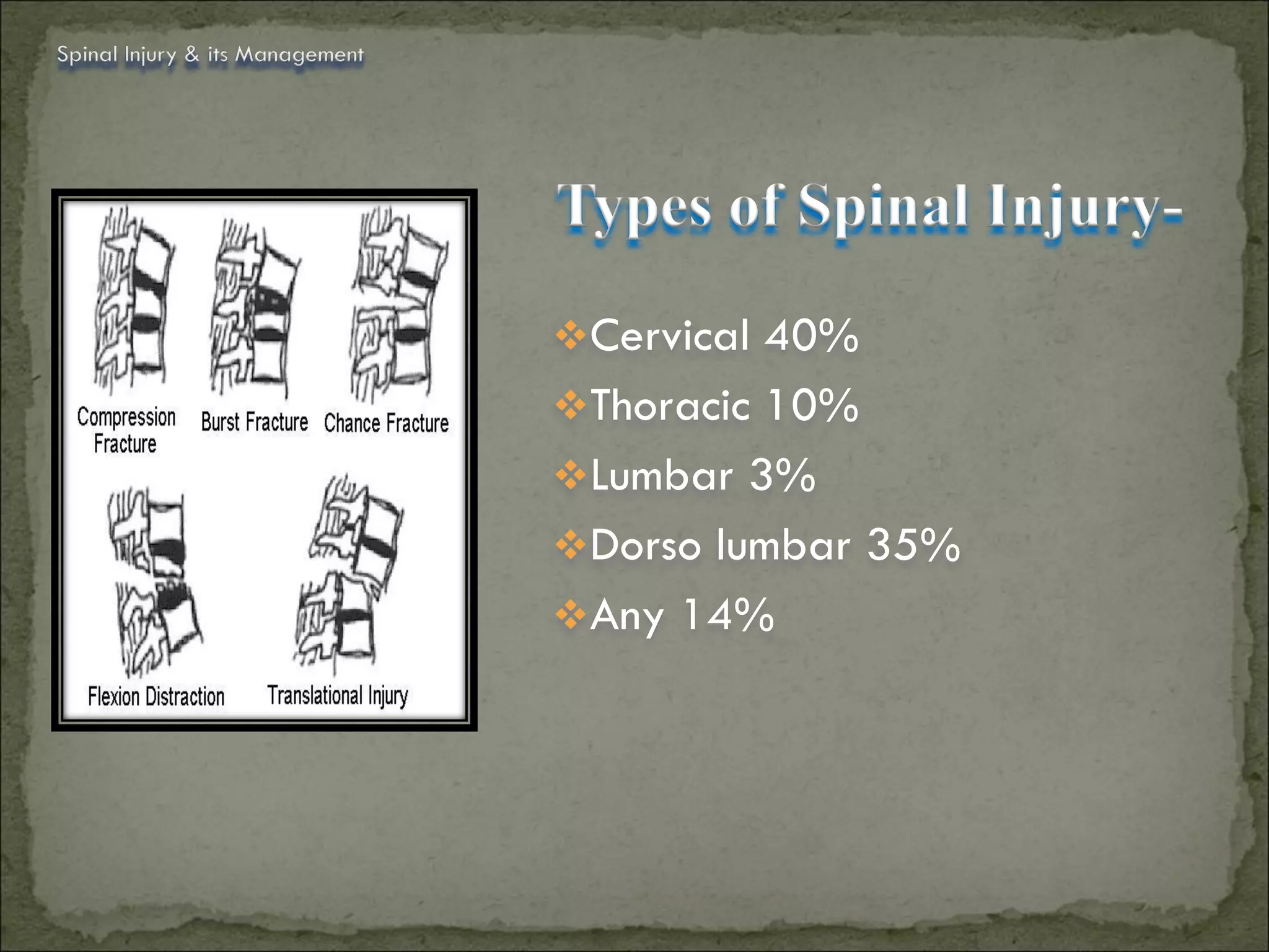 Spinal Injury & its Management




                                 Types of Spinal Injury-
                                 Cervical 40%
                                 Thoracic 10%
                                 Lumbar 3%
                                 Dorso lumbar 35%
                                 Any 14%
 