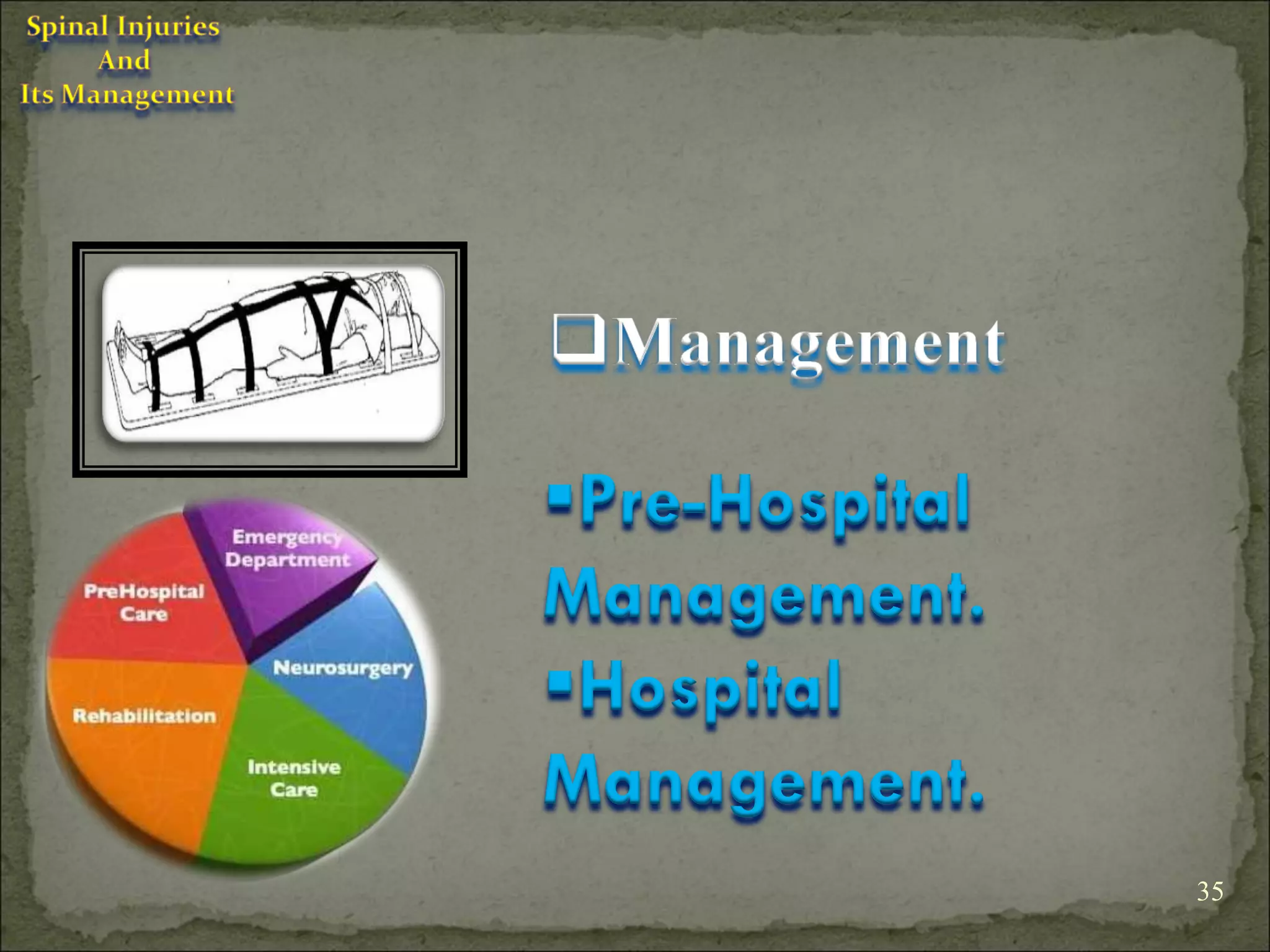 Pre-Hospital
Management.
Hospital
Management.
                35
 