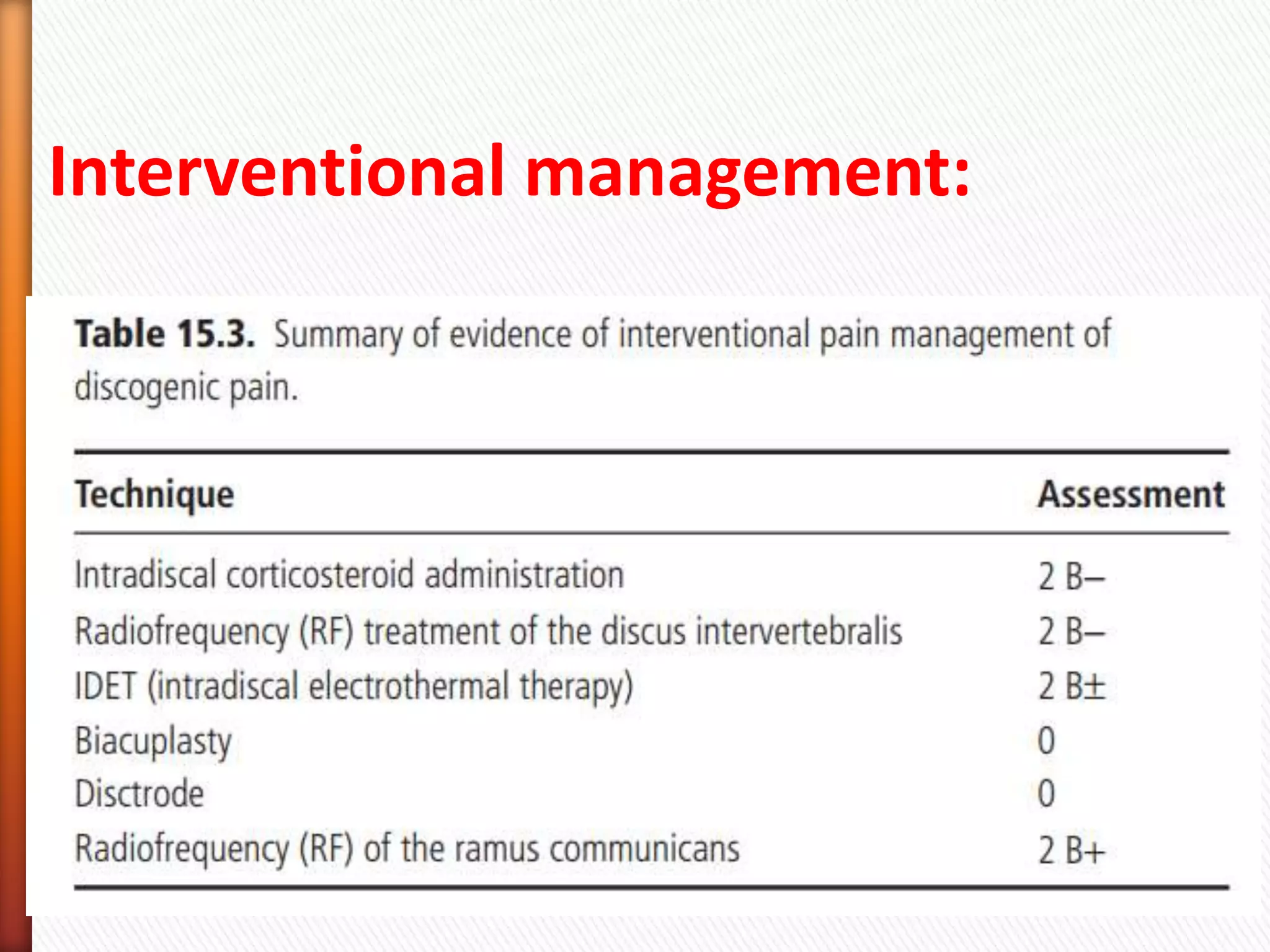Spinal interventions for low back pain | PPTX