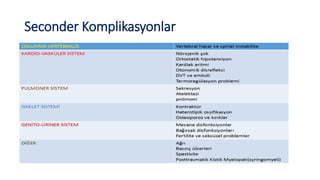 Seconder Komplikasyonlar
 