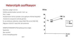 Heterotipik ossifikasyon
Görülme sıklığı % 16-53
Sıklıkla yaralanmadan sonraki 1 ila 4. ay
Pik; 2. ayda
Yaralanmanın birinci yılından sonra gelişme ihtimali düşüktür
.Yaralanma seviyesinin altında görülür.
En sık etkilenen eklemler; kalça (%60-70) ve diz (%20-30)
Olguların %18-35’ inde EHA’ da kısıtlanma
KOMPLET/İNKOMPLETKomplikasyonlara bağlı;
Spastisite
Bası yaraları
Üriner komplikasyonlar
DVT
 