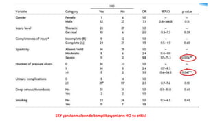 SKY yaralanmalarında komplikasyonların HO ya etkisi
 