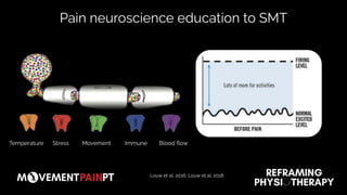 Louw et al, 2016; Louw et al. 2018
Temperature Stress Movement Immune Blood ﬂow
Pain neuroscience education to SMT
 