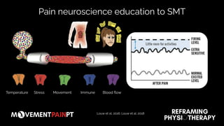 Louw et al, 2016; Louw et al. 2018
Pain neuroscience education to SMT
Stress
Temperature Movement Immune Blood ﬂow
 