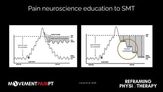Louw et al, 2016
Pain neuroscience education to SMT
 