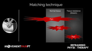 Matching technique
Normal tissue Tissue resistance
(Stretch)
Pain
Pain
Pain
 