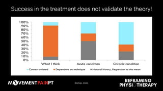 Bishop, 2022.
Success in the treatment does not validate the theory!
 