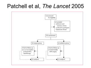 Patchell et al,  The Lancet  2005 