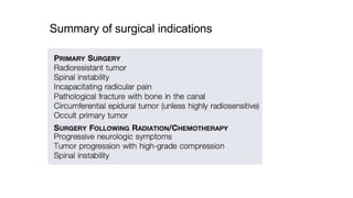 Summary of surgical indications
 