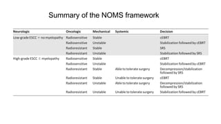 Summary of the NOMS framework
 